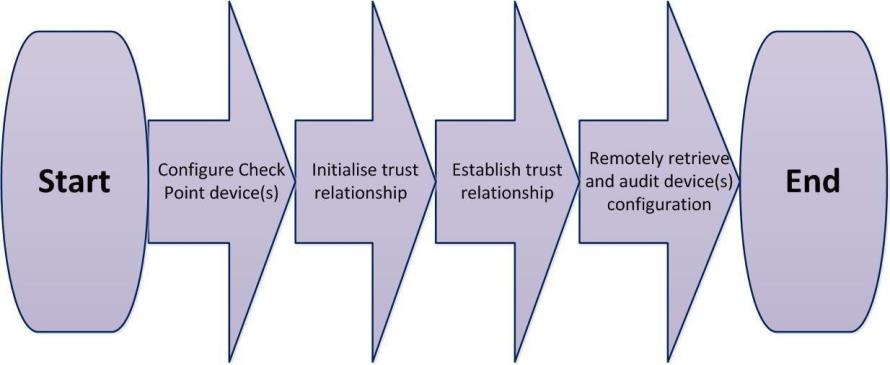 flowchart