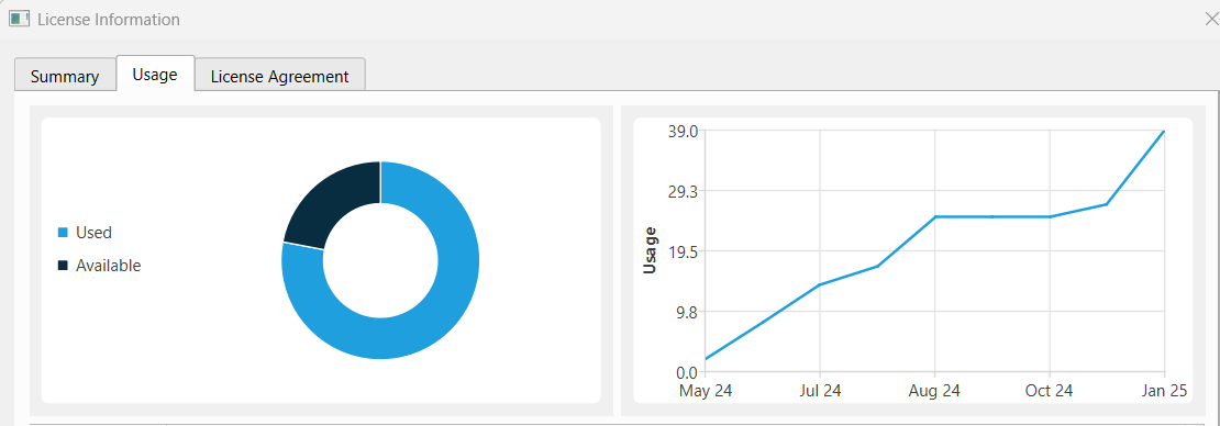 Screenshot of Nipper showing a chart highlighting license usage.