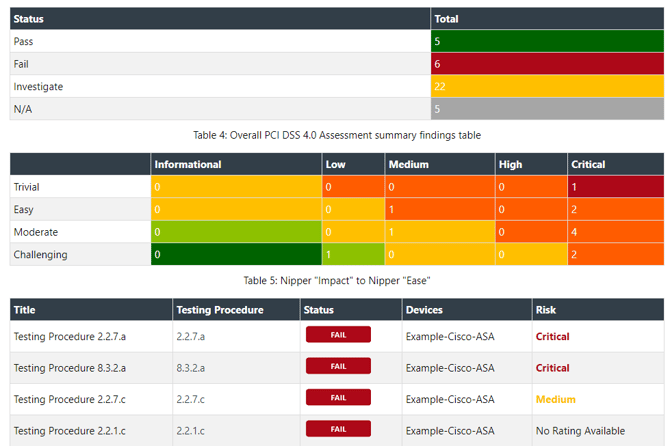 PCI_DSS_4_0_User_Guide_9